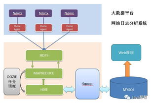 Hadoop快速入門與云服務模式解析 探索IaaS、PaaS、SaaS及網絡開發技術